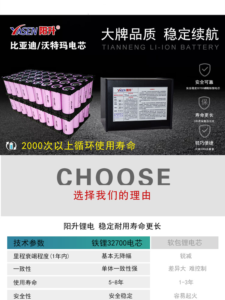 60V20AH Driving force Lithium Battery for Electric Vehicles(图5)