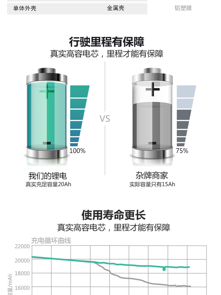 60V20AH Driving force Lithium Battery for Electric Vehicles(图6)