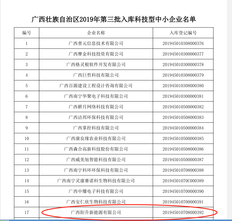 恭贺！广西阳升新能源有限公司荣获广西壮族自治区2019年科技型中小企业名单(图1)