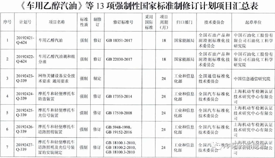 National Standards Committee issued 13 mandatory national standards!(图3)