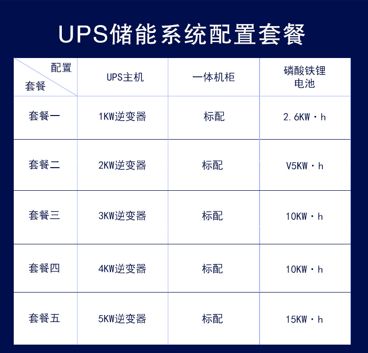 UPS  Lithium Battery Energy Storage System(图1)