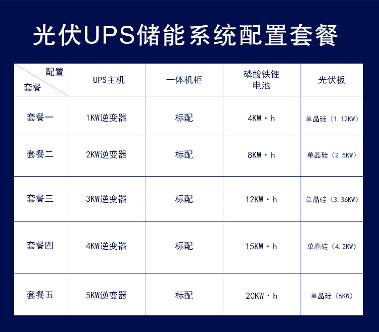 Solar UPS  Lithium Battery Energy Storage System(图1)