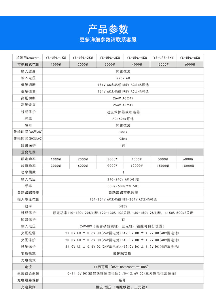 UPS  Lithium Battery Energy Storage System(图9)