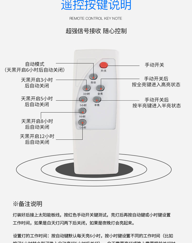 Solar Wall-mounted Light(图14)