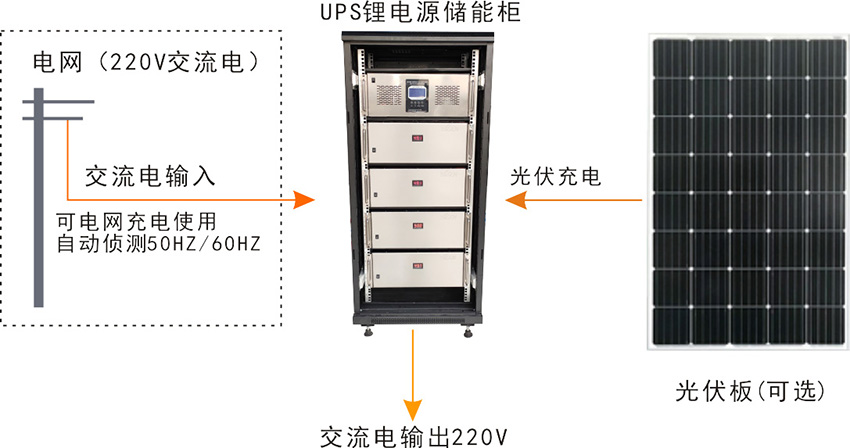 光伏发电系统(图3)