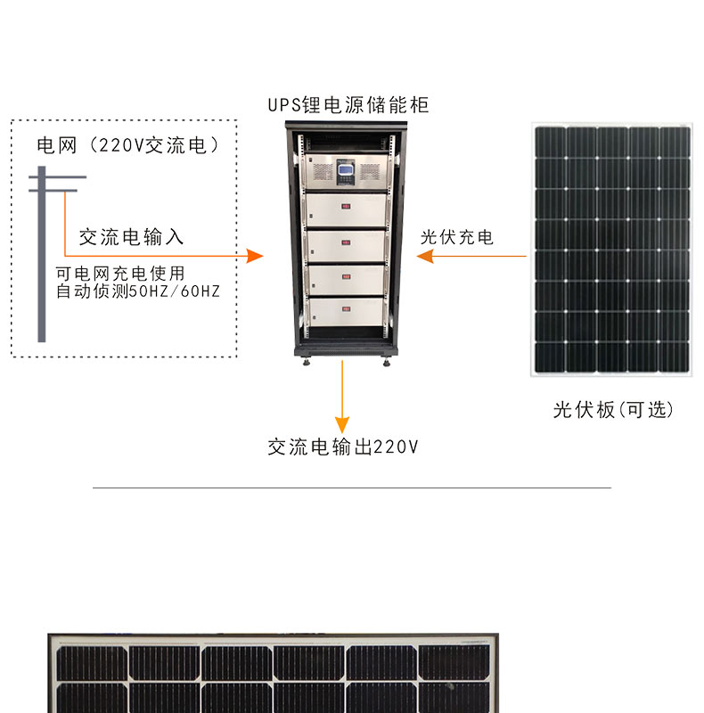 光伏UPS锂电池储能系统(图16)